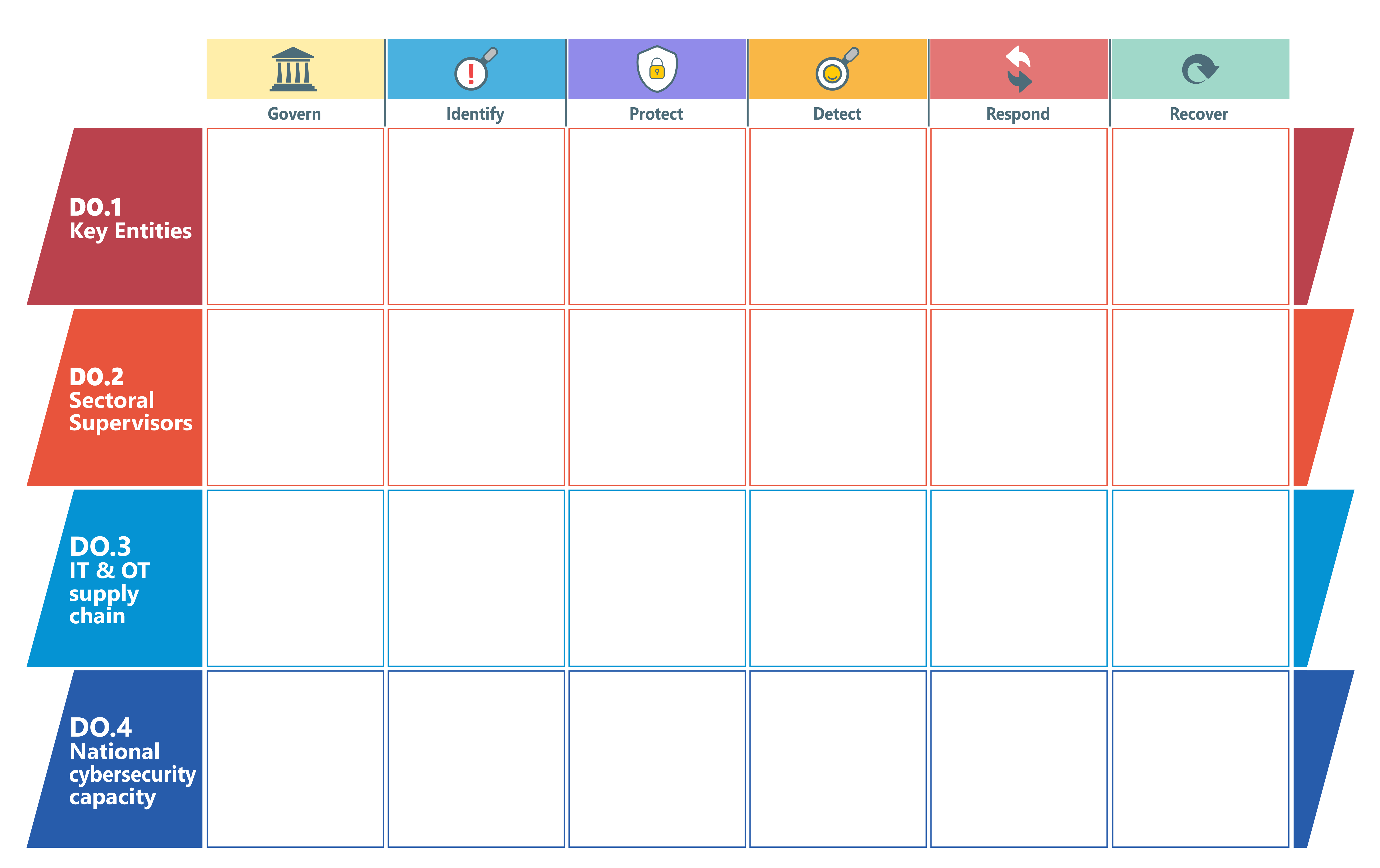 PROGRESS NIST CSF v2 matrix showing dimensions and core functions